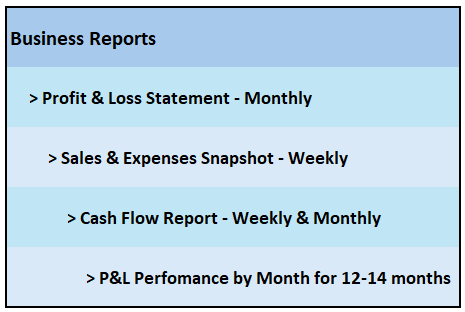 table image of business reports by Oak Hill Bookkeeping Service